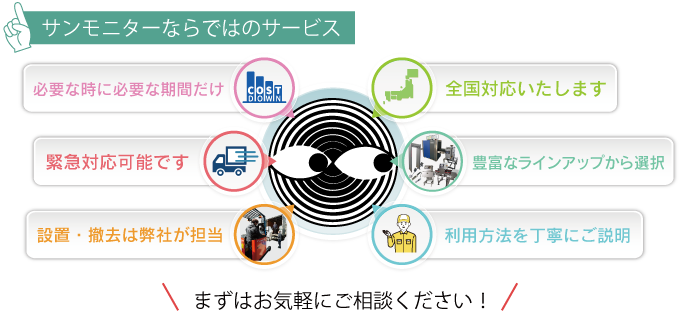 経験豊富なスタッフが機種選びからサポート。まずはお気軽にご相談ください！全国対応可能いたします。緊急対応可能です。