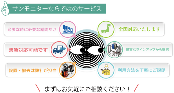 経験豊富なスタッフが機種選びからサポート。まずはお気軽にご相談ください！全国対応可能いたします。緊急対応可能です。