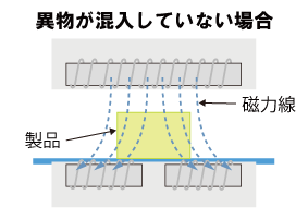 図1. 異物が混入していない時