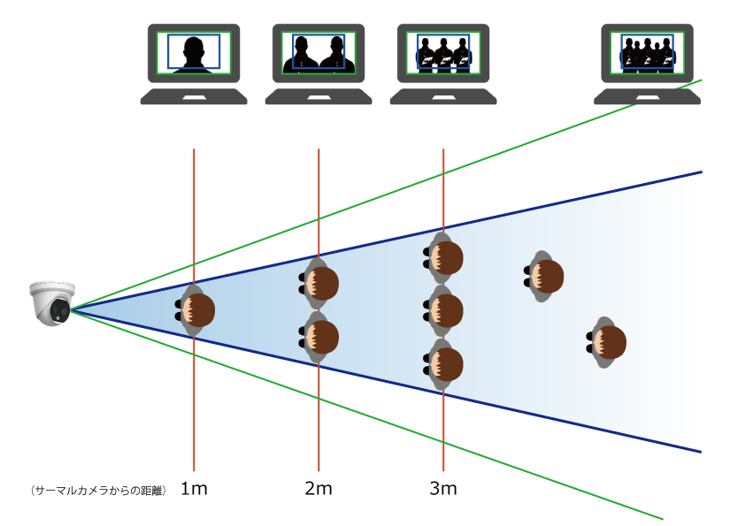 サーマルカメラ撮影範囲の目安