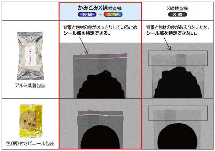 X線と光学カメラのハイブリッド検査