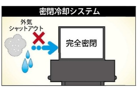 A密閉冷却システム