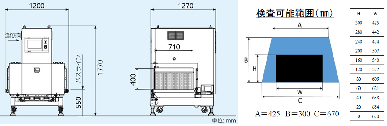 X線検査機 X-Ray7140S＋AI外寸